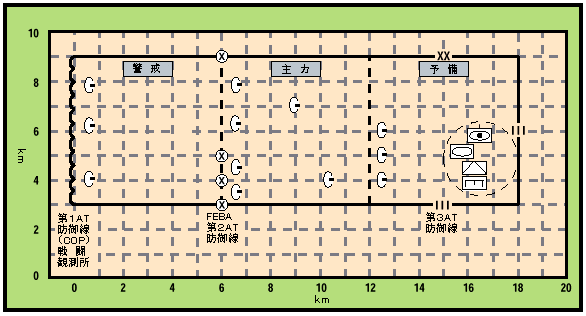 連隊の陣地防御